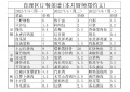 洪山区的养老机构（洪山区南湖街养老服务中心）图片